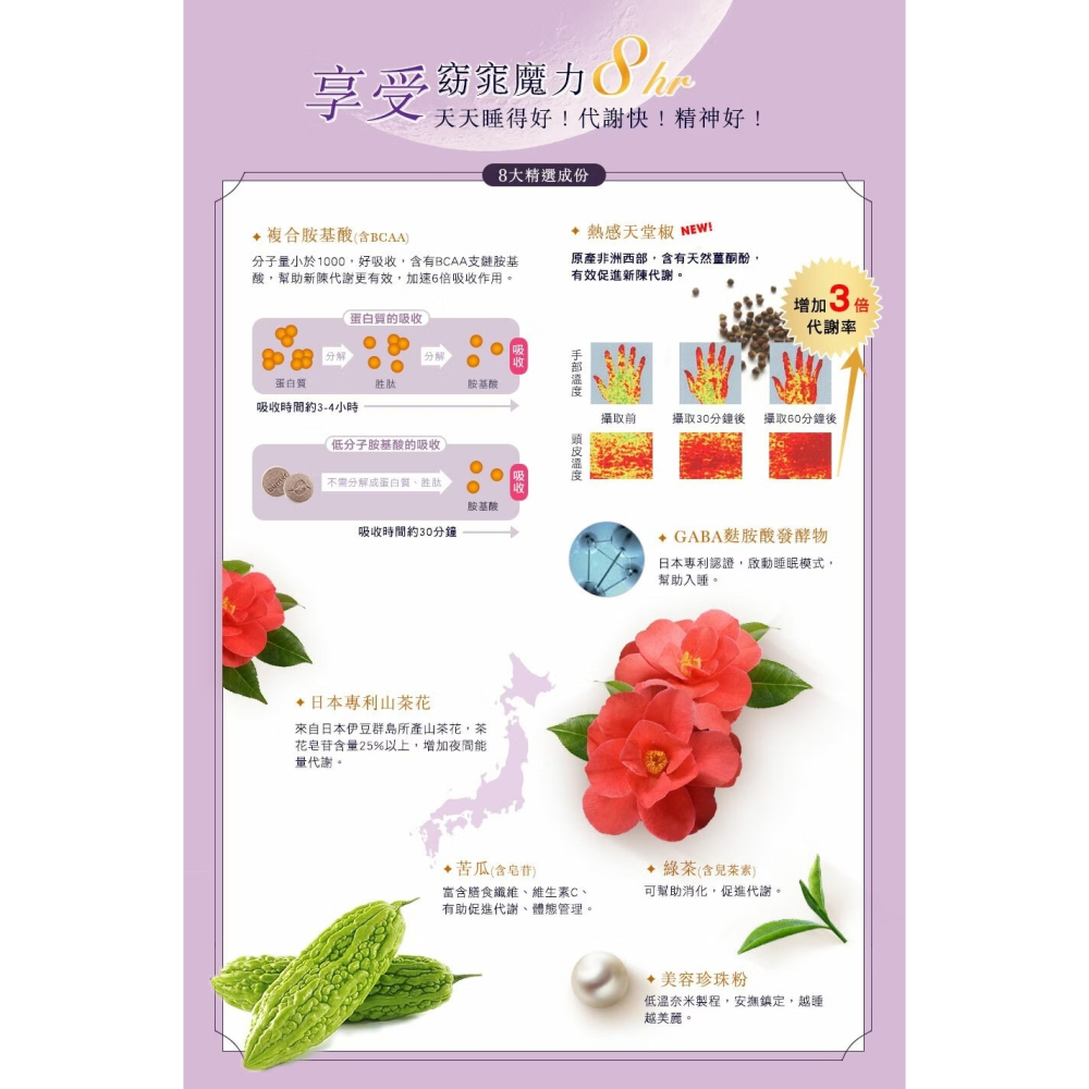 【誠意中西藥局】船井®burner®倍熱® 夜孅胺基酸EX 60粒-細節圖5