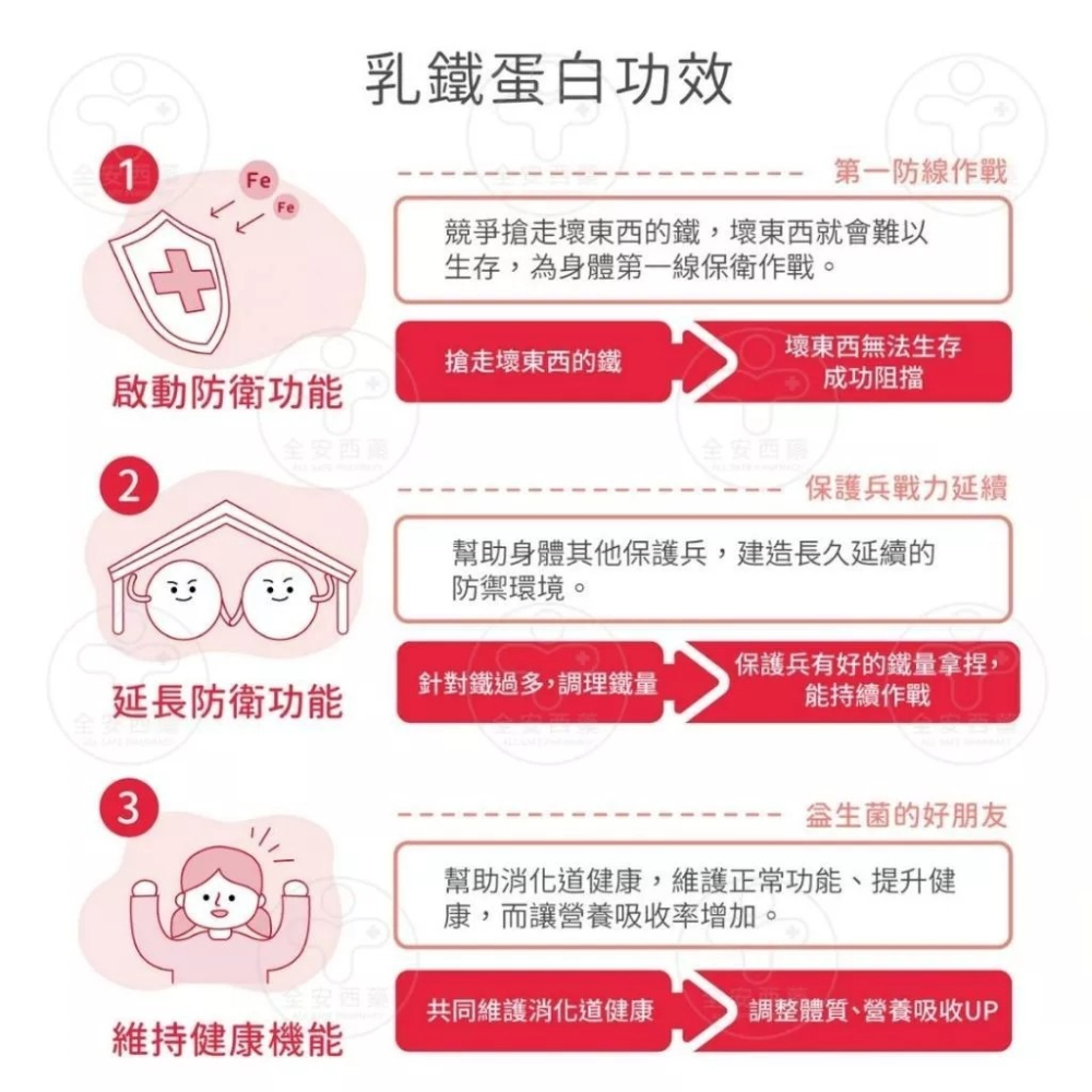 【誠意中西藥局】小兒利撒爾 強護乳鐵Pro 70包 綜合乳鐵 乳鐵蛋白-細節圖3