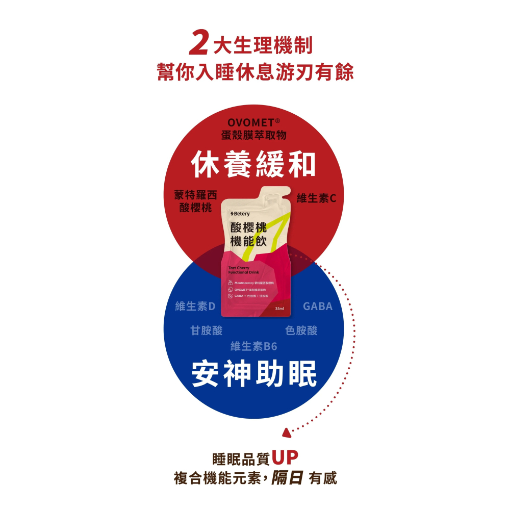 【誠意中西藥局】Betery 酸櫻桃機能飲(9入/盒)-細節圖4