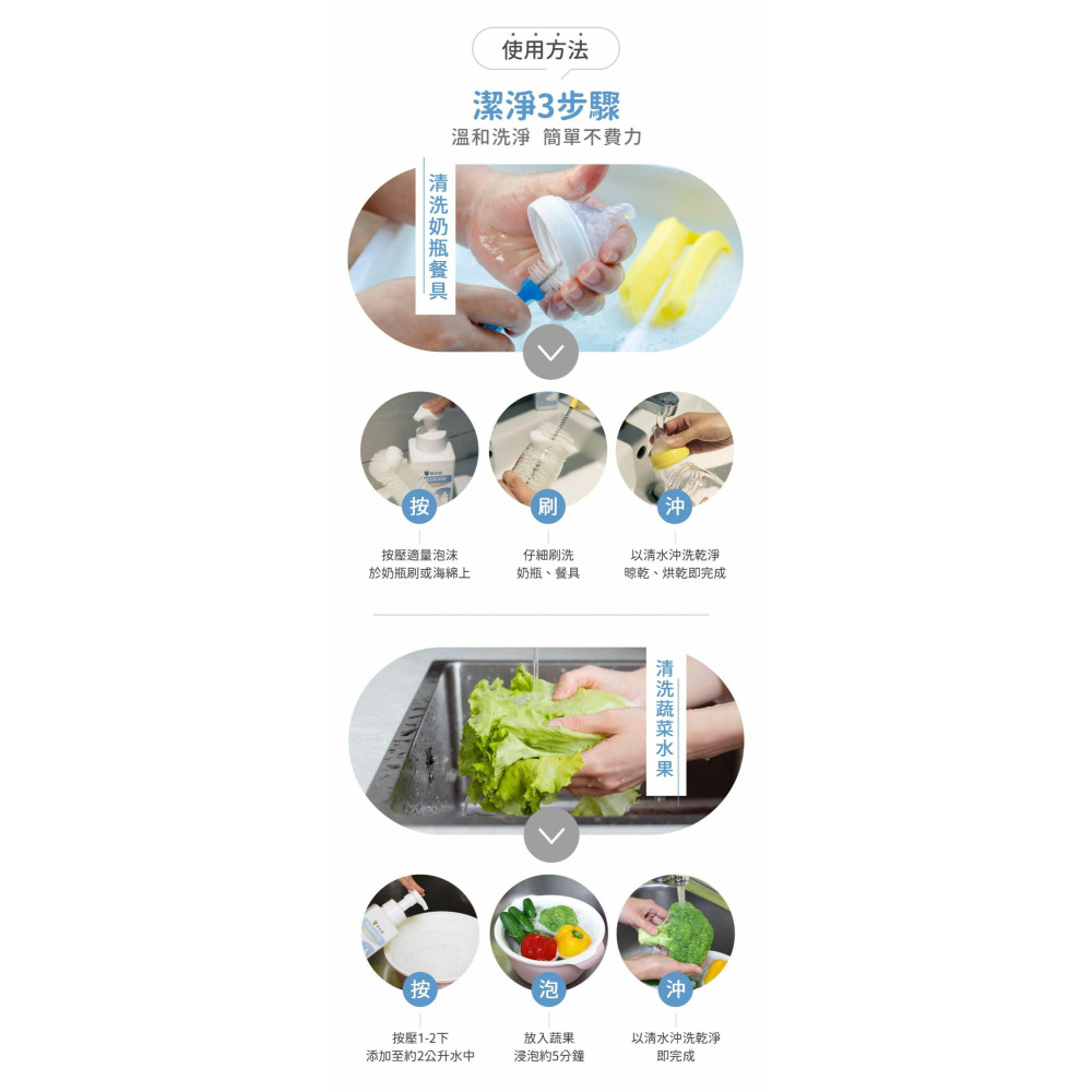 【誠意中西藥局】黃金盾 長效防護抗菌系列/居家清潔系列/衣物抗菌系列-細節圖7