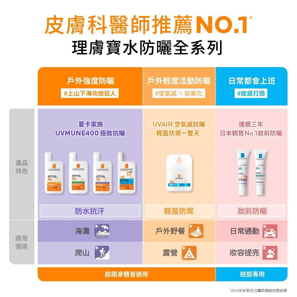 理膚寶水 安得利UVAIR空氣感極效精華防曬50ml｜SPF50+｜戶外防曬｜空氣感防曬｜清爽不黏膩-細節圖9