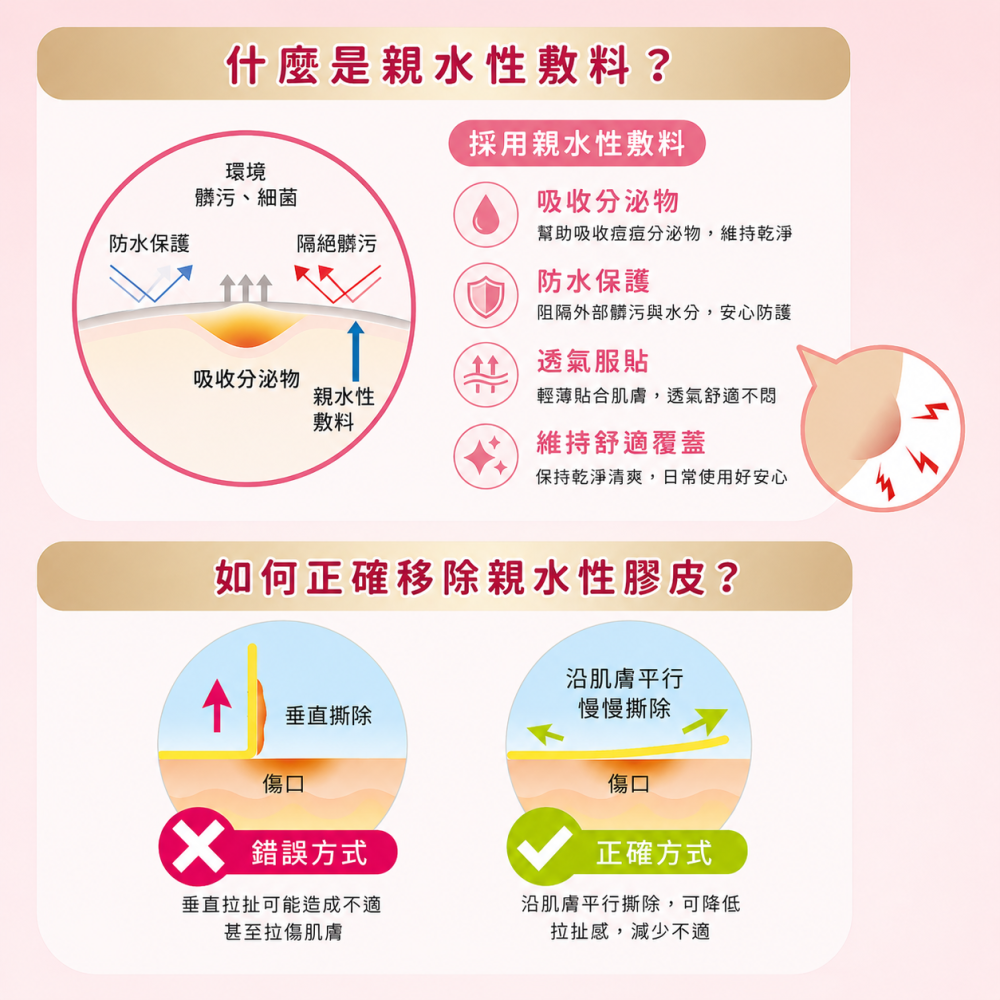 WellDENG+A 超薄隱形痘痘貼24入｜痘痘貼｜超薄隱形｜防水透氣｜三種尺寸-細節圖3