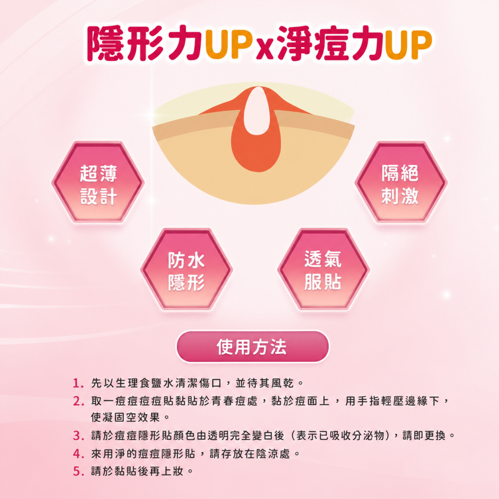 WellDENG+A 超薄隱形痘痘貼24入｜痘痘貼｜超薄隱形｜防水透氣｜三種尺寸-細節圖5