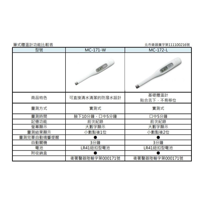 歐姆龍OMRON｜女性基礎體溫計MC-172 ｜ 電子體溫計(防水可水洗)MC-171-細節圖6