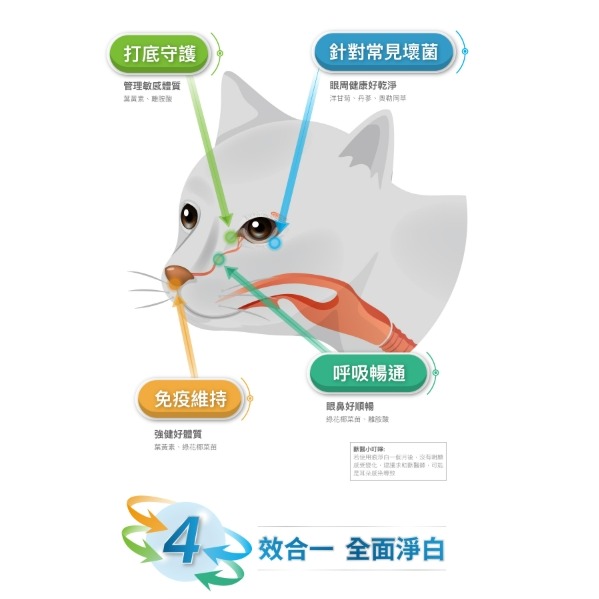 木入森 貓咪痕淨白｜貓咪眼部保健｜淚痕保養｜眼鼻保養｜抗氧化配方-細節圖4