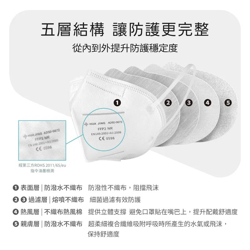 華淨 第二等級 TN95 FFP2 立體型外科手術口罩20片｜醫療口罩｜五層防護｜成人立體口罩｜台灣製-細節圖4