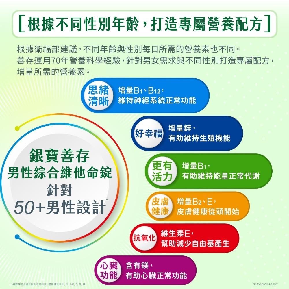 銀寶善存50+男性綜合維他命65錠｜50歲以上男性｜增量B1與鎂｜完整營養補充-細節圖4