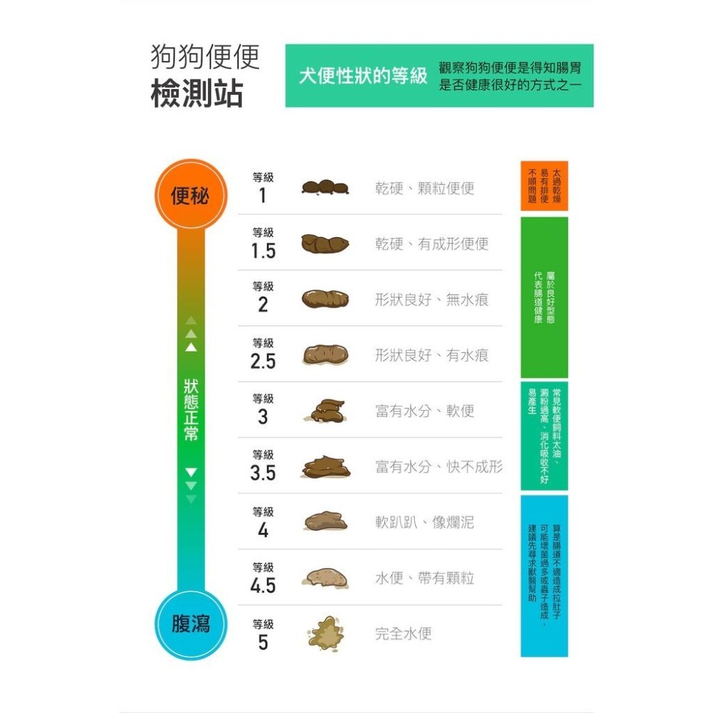 MORESON木入森 犬寶變不臭 狗狗益生菌 寵物益生菌 消化保健 免疫力 寵物營養補充-細節圖8