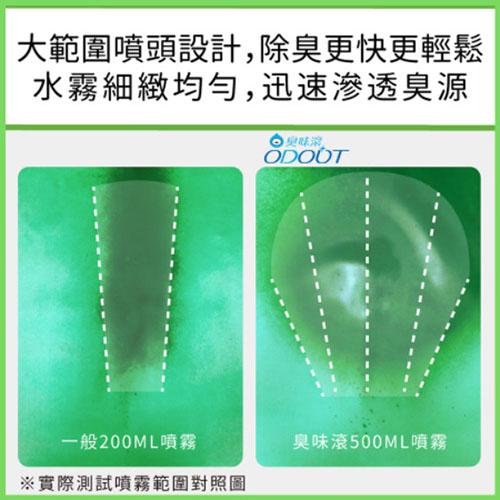 ODOUT臭味滾 寵物環境專用 除臭/抑菌噴霧 貓咪 狗狗 環境清潔-細節圖5
