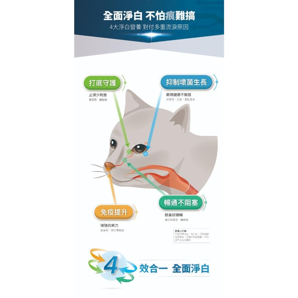 MORESON木入森 貓咪痕淨白 去除淚痕 貓咪保健品 眼睛保養 淚腺保健 寵物保養-細節圖4