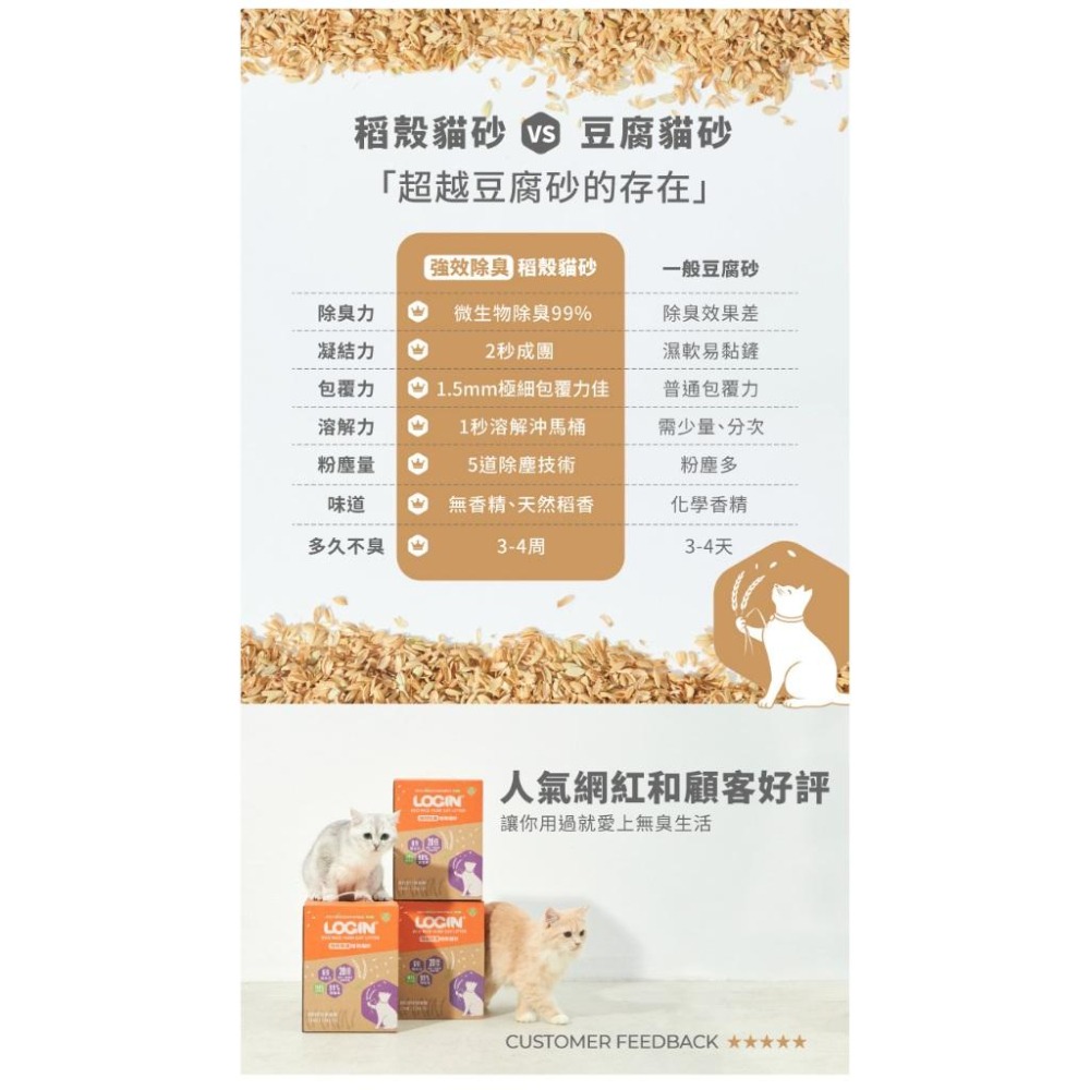 洛格除臭稻殼貓砂 2.5KG 貓砂 除臭 吸水 可分解 貓沙-細節圖7