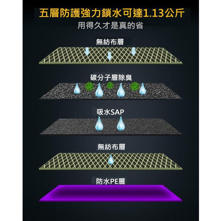 BASTET芭絲特 寵物尿片墊(2包)  蝦皮團購免運-細節圖3