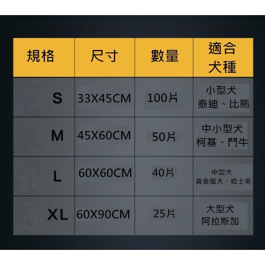 BASTET芭絲特 寵物尿片墊(2包)  蝦皮團購免運-細節圖6
