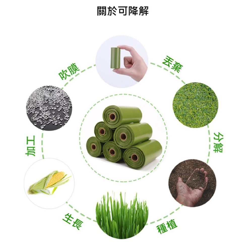 不要再讓海龜吃塑膠袋了好嗎？以後有看到新聞就算你的~環保可分解寵物垃圾袋 撿便器 撿便袋 寵物用品 寵物外出 垃圾收納-細節圖3