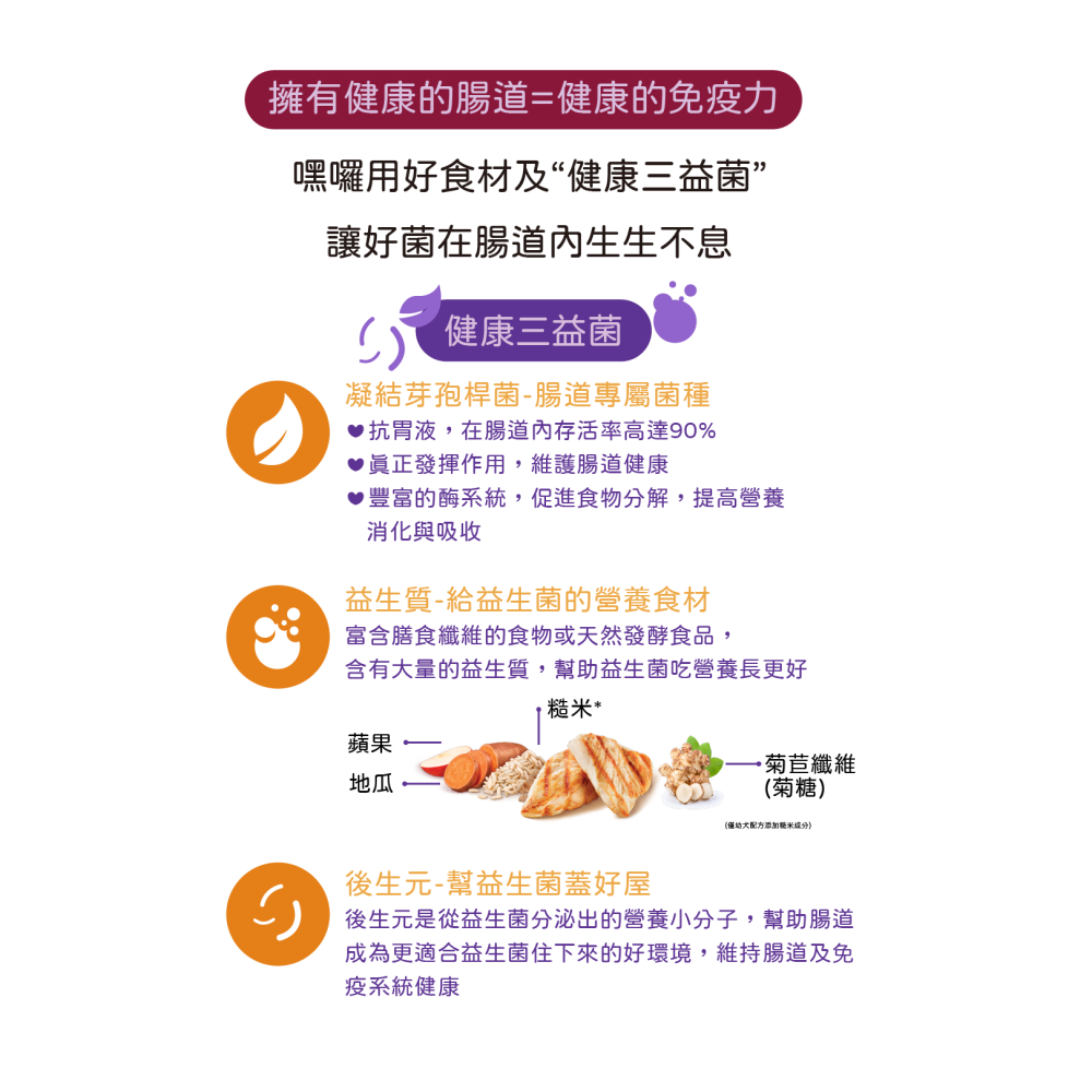 嘿囉 HALO 狗飼料 全品項 狗糧 無榖 乾糧 成犬 幼犬 舒膚 雞肉-細節圖10