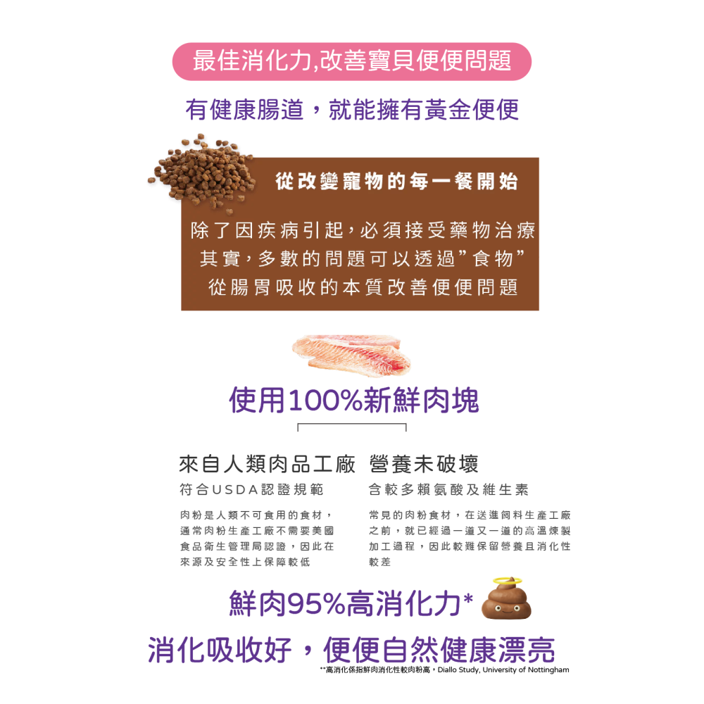 嘿囉 HALO 狗飼料 全品項 狗糧 無榖 乾糧 成犬 幼犬 舒膚 雞肉-細節圖11