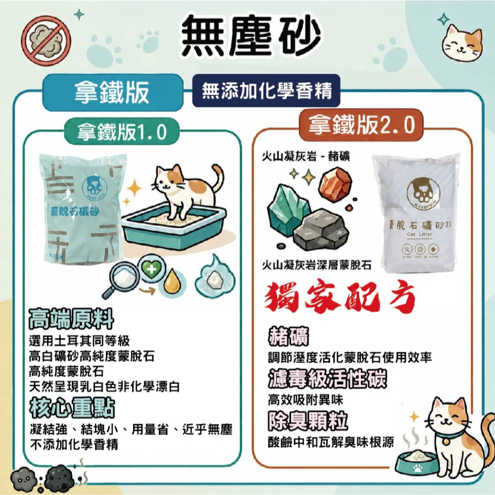 寵物部長 全新改款 蒙脫石礦砂2.0拿鐵版 蒙脫石礦砂 礦砂 黏土礦 黏土質地 寵物用品 低粉塵 貓砂 三秒凝結 貓砂-細節圖3