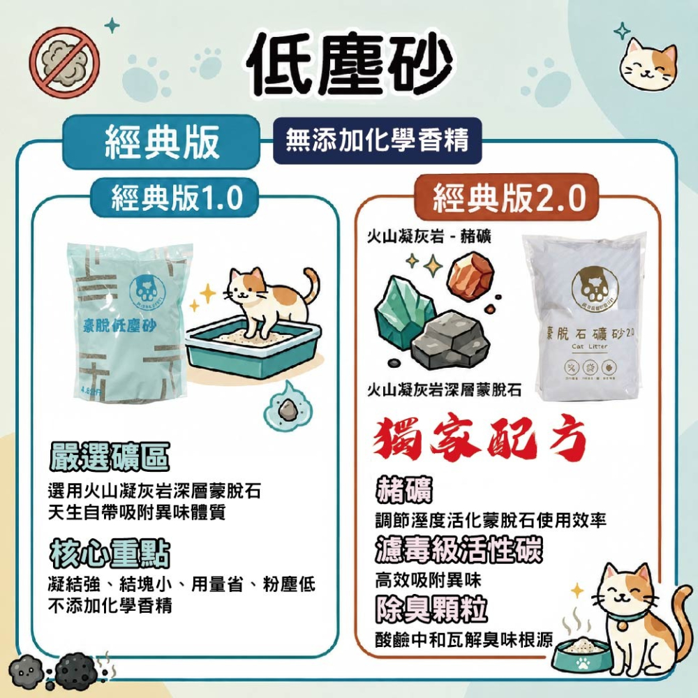 寵物部長 全新改款 蒙脫石礦砂3.0拿鐵版 蒙脫石礦砂 礦砂 負氧離子+遠紅外線 無粉塵 除臭 三秒凝結 貓砂-細節圖7