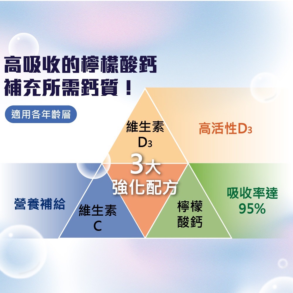 健力鈣 鈣 咀嚼錠 90錠 檸檬酸鈣 維生素D3 維生素C 檸檬口味-細節圖6