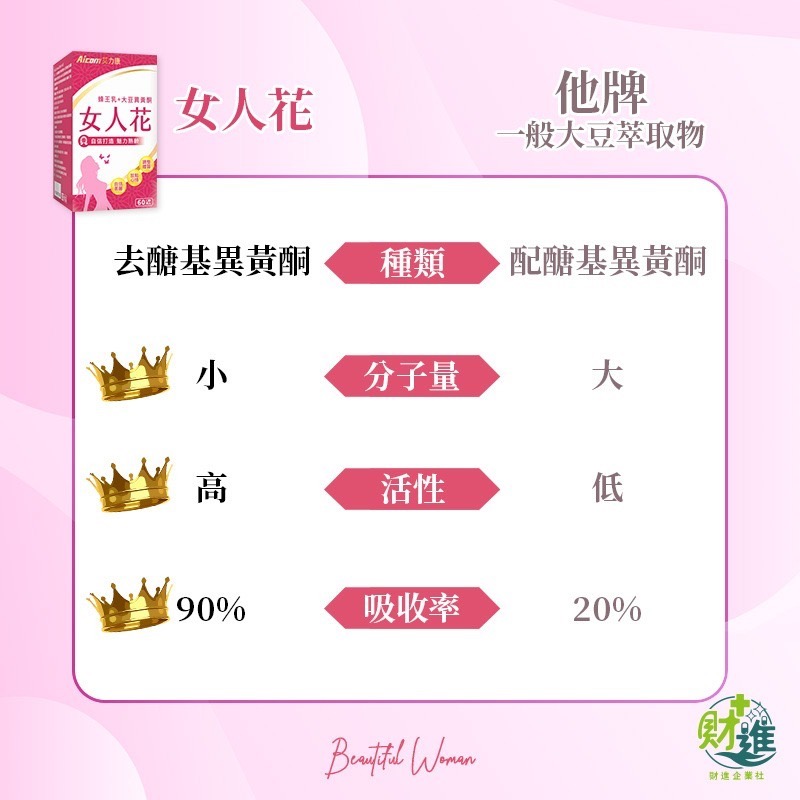 艾力康女人花 大豆異黃酮 女人花 60粒 蜂王乳  洛神花 女生 女性荷爾蒙 艾力康 更年期-細節圖5