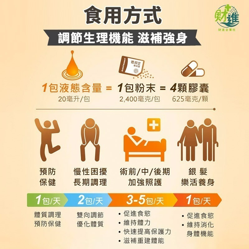 【買60支送15支共75支】褐抑定加強飲 褐藻醣膠 褐抑定飲 60包 褐抑定 營養品 褐藻 多醣體 化療 化療營養品-細節圖8