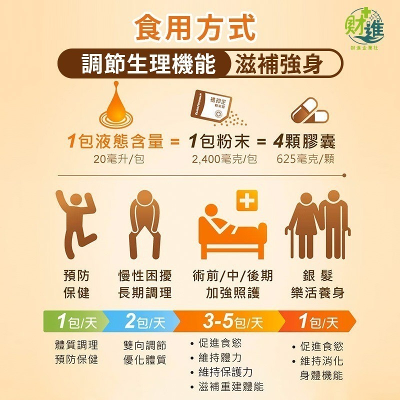 褐抑定加強型膠囊 褐藻醣膠 褐抑定 60顆 營養品 褐藻 多醣體 化療 化療營養品-細節圖6