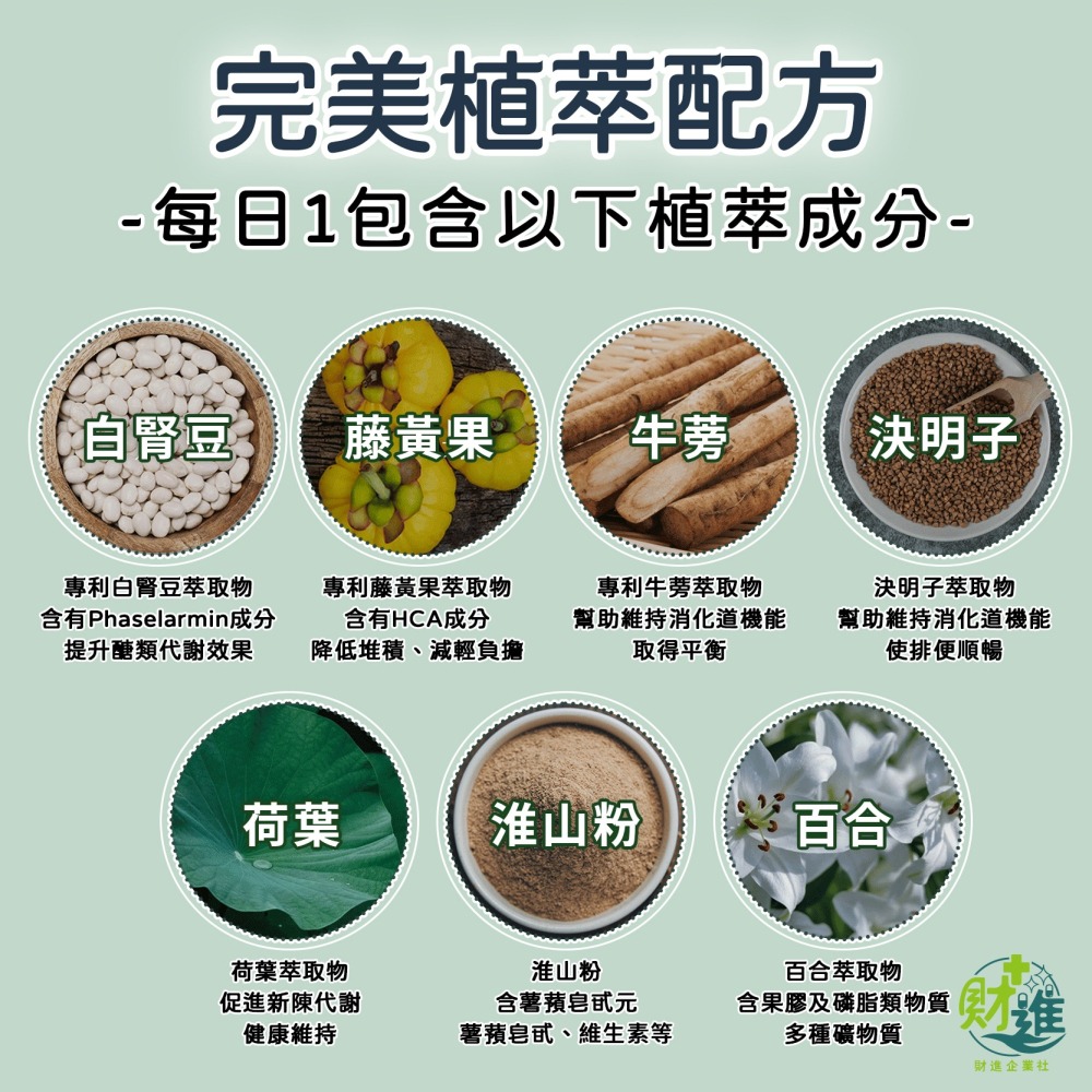 纖雲露 漢方膠囊 纖雲露 30包 白腎豆 藤黃果 牛蒡 漢方-細節圖3