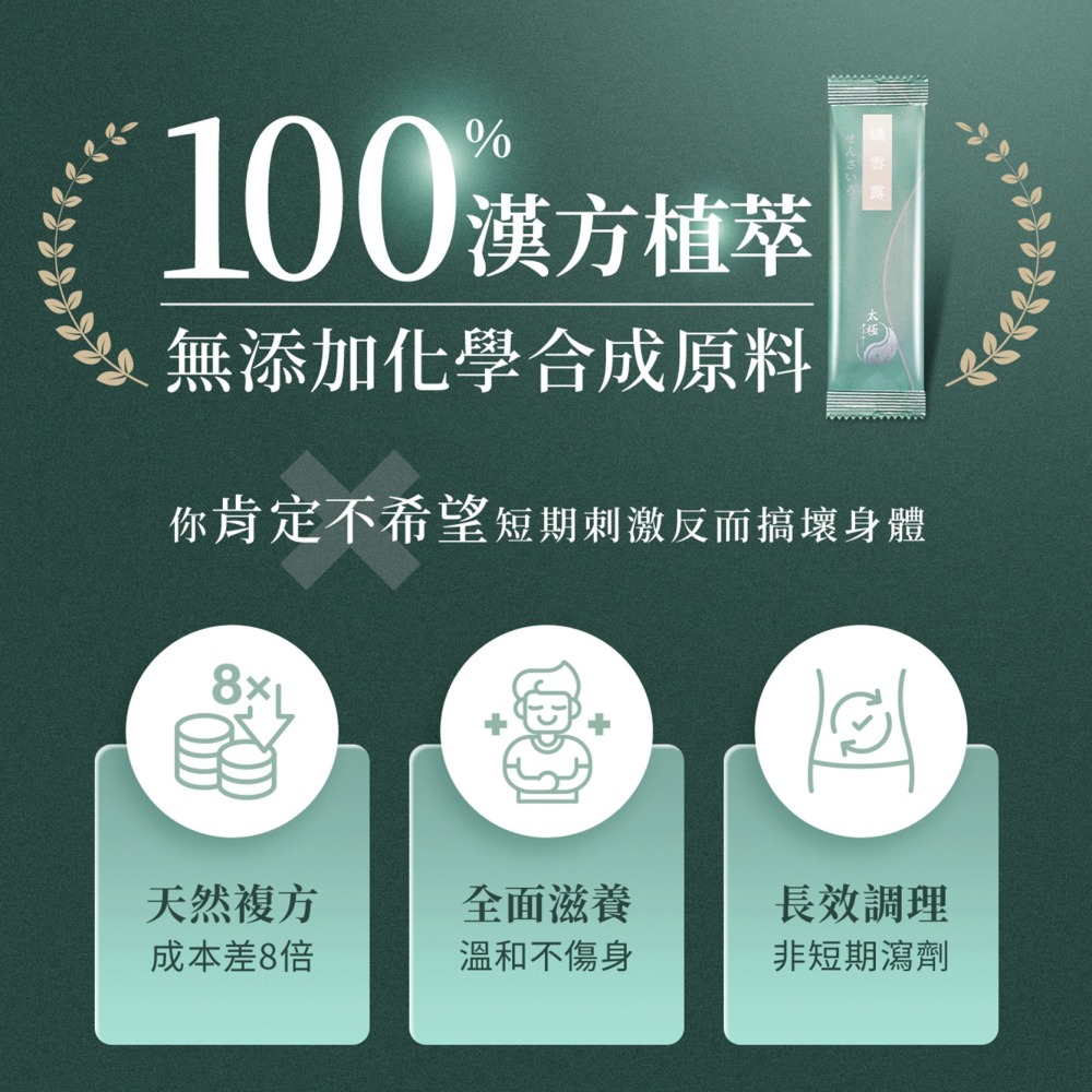 纖雲露 漢方膠囊 纖雲露 30包 白腎豆 藤黃果 牛蒡 漢方-細節圖5