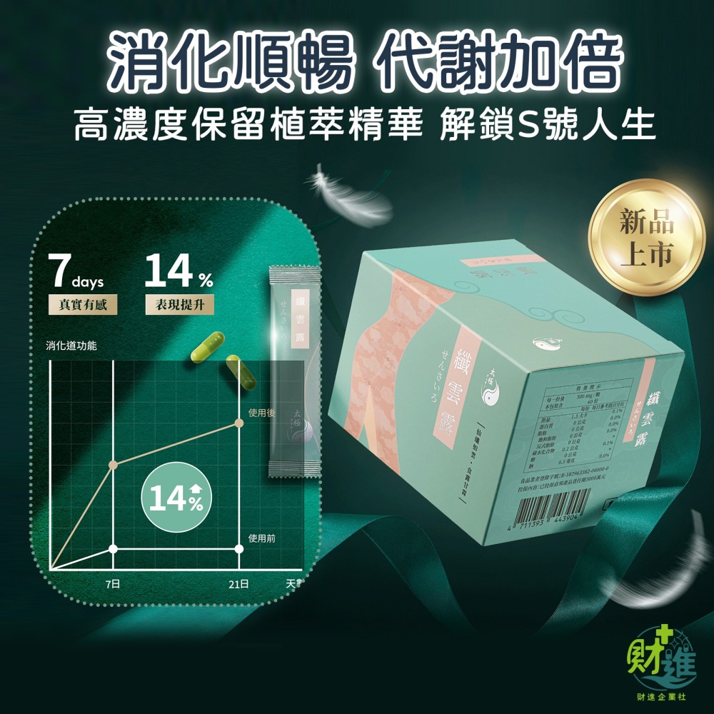 纖雲露 漢方膠囊 纖雲露 30包 白腎豆 藤黃果 牛蒡 漢方-細節圖6