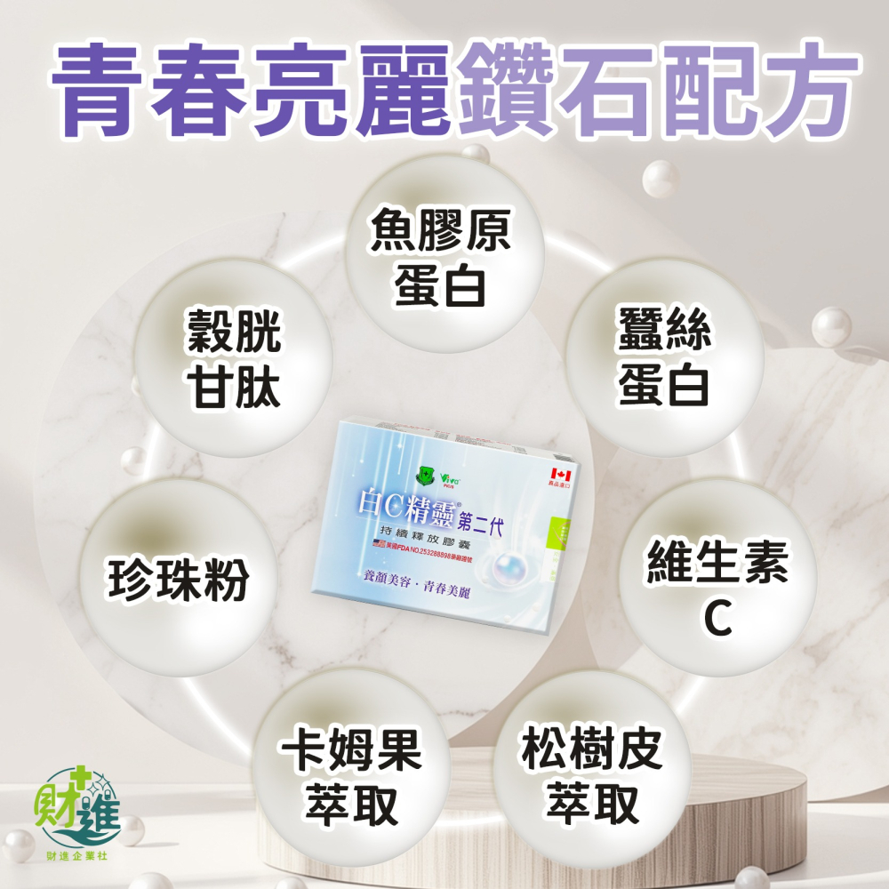 白C精靈第二代持釋放膠囊-細節圖3