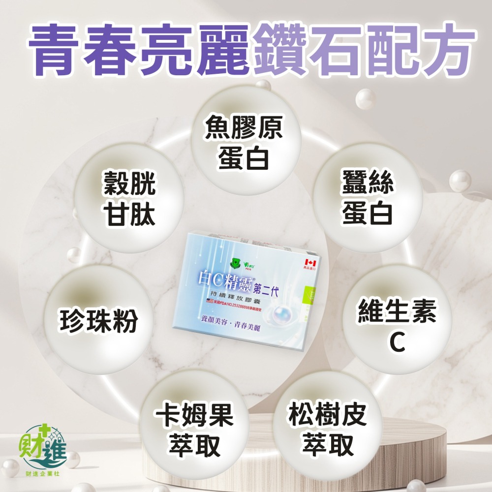 白C精靈第二代持續釋放膠囊-細節圖3