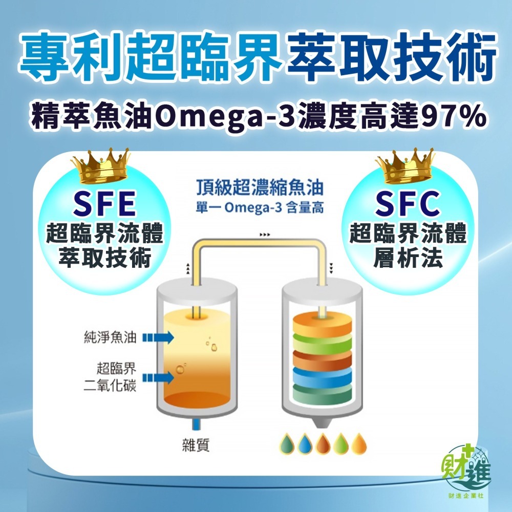 Aicom艾力康 德國頂級高濃度魚油-細節圖4