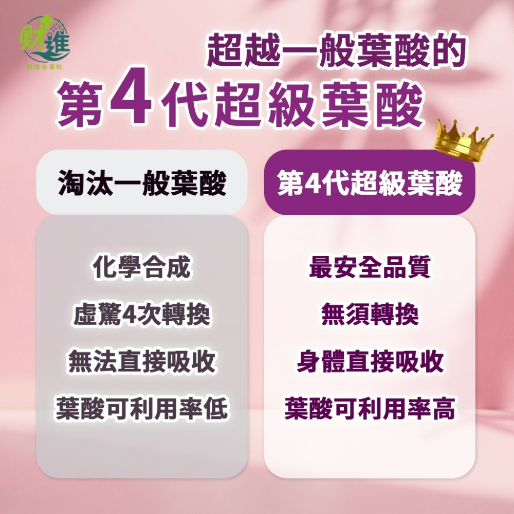 美孕佳超級葉酸A+植物膠囊-細節圖6