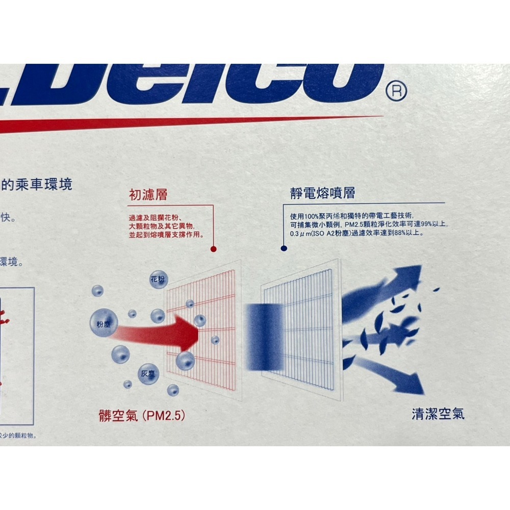 Acdelco冷氣 空調濾網 靜電棉 Cross AURIS YARIS RAV4 CAMRY HYBRID ALTIS-細節圖2