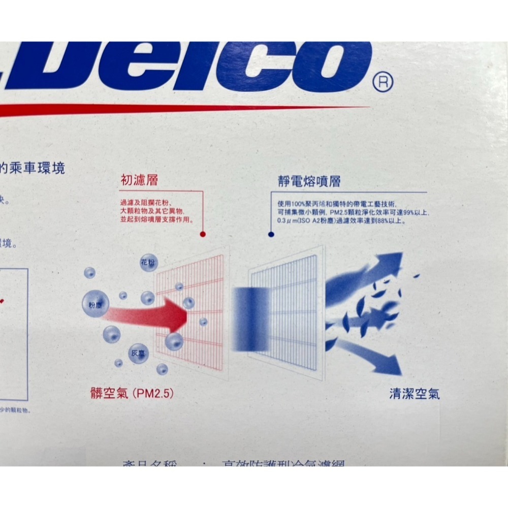 Acdelco冷氣 空調濾網 靜電棉 CC WISH VIOS SIENTA Sienna HILUX GRANVIA-細節圖2