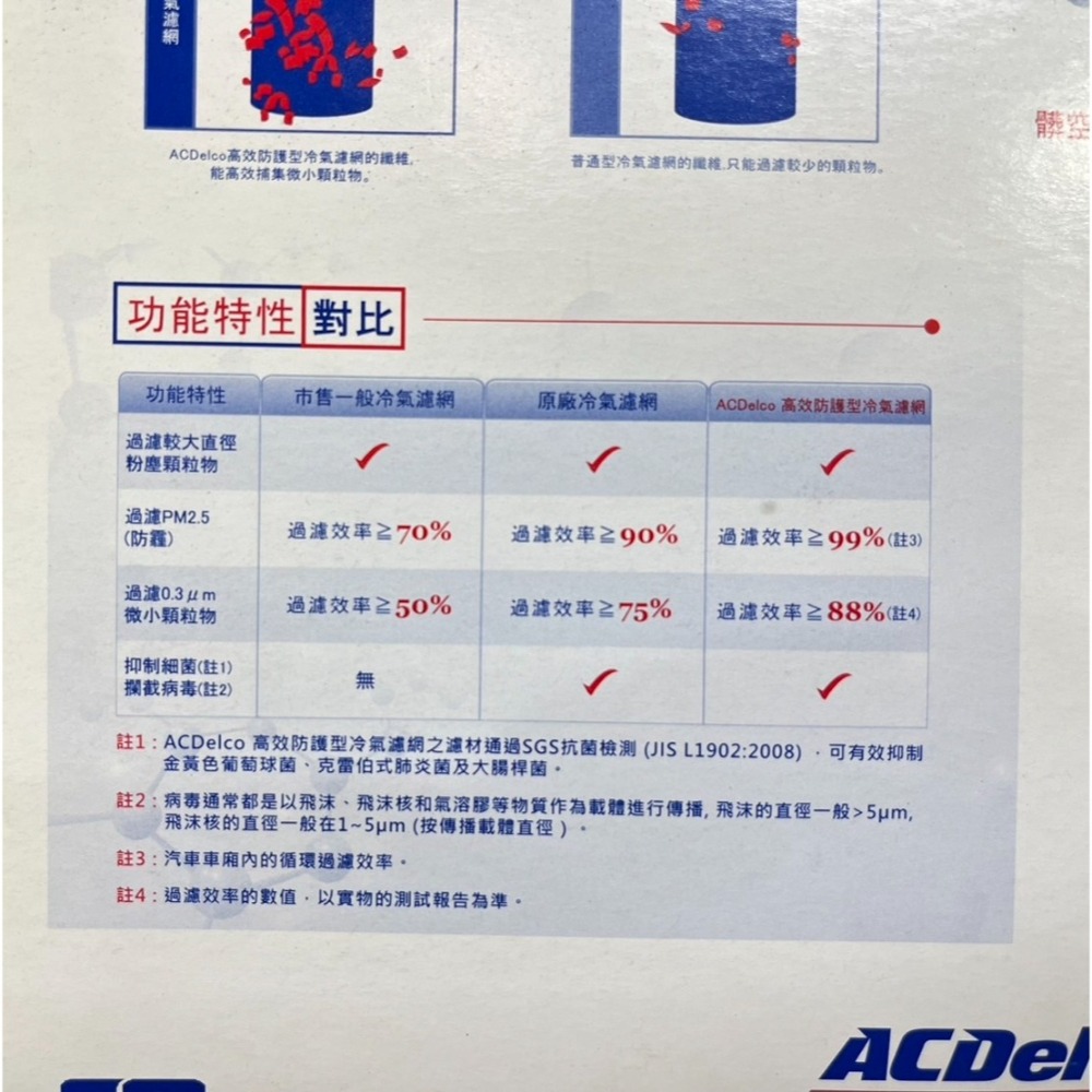 Acdelco靜電 3M 冷氣濾網 HONDA車New CRV FIT CIVIC CITY ODYSSEY 濾芯 濾蕊-細節圖3
