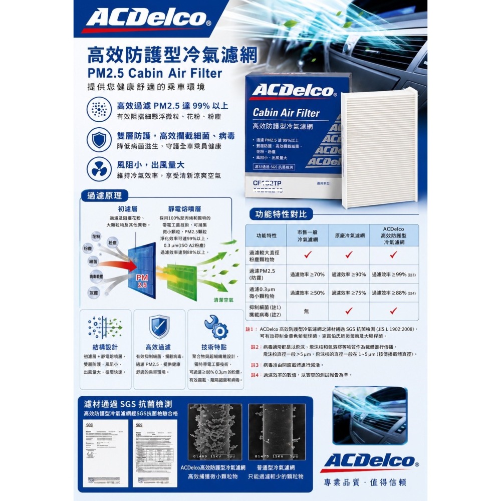 Acdelco 冷氣濾網靜電棉 三菱 現代車系 COLT OUTLANDER FORTIS Super Elantra-細節圖2