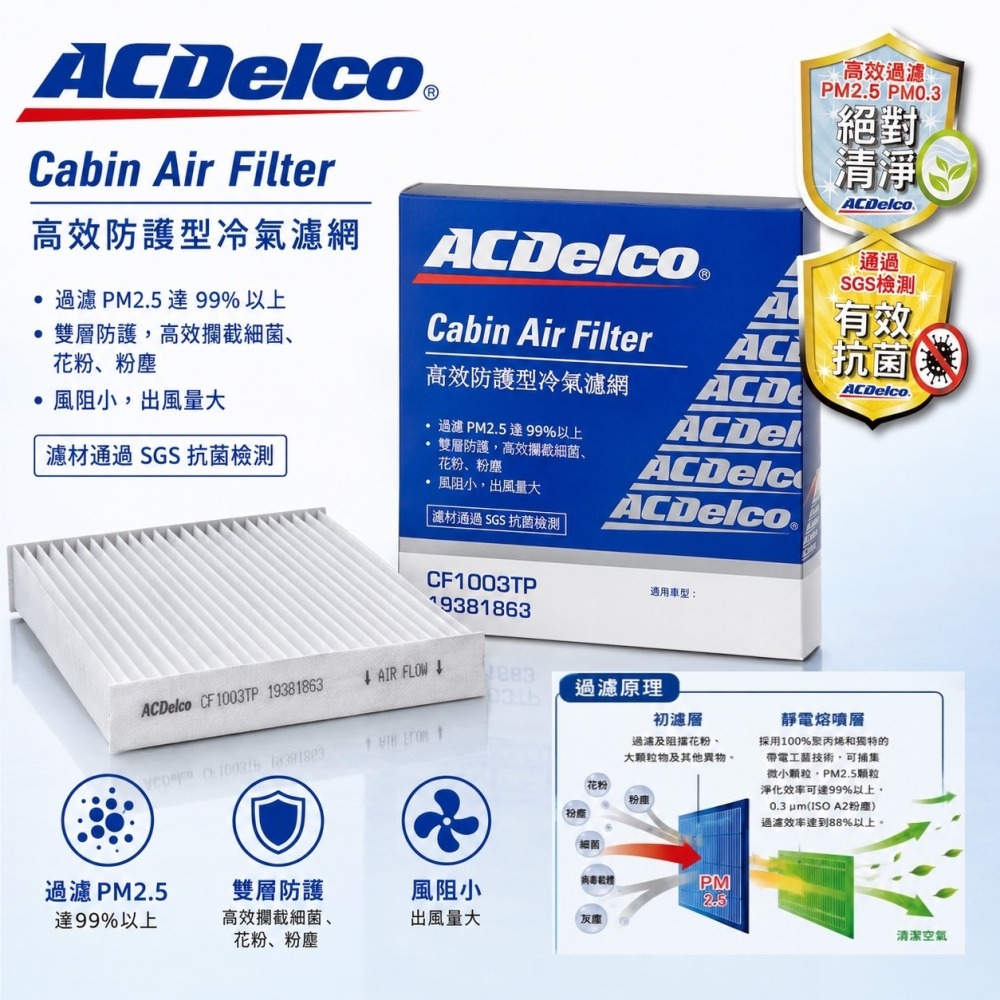Acdelco 3M 冷氣濾網靜電 HONDA車New CRV FIT CIVIC CITY ODYSSEY濾芯 濾蕊-細節圖3