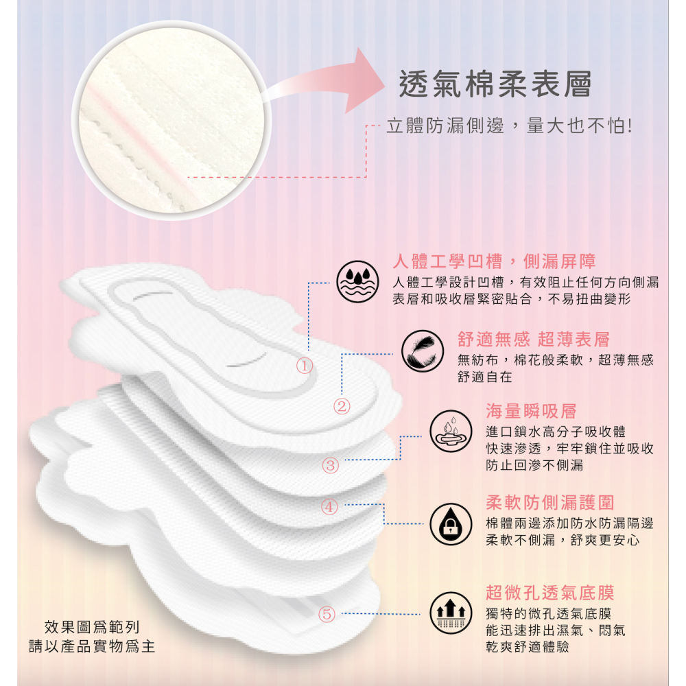 【舒芯Sweetie】涼感抑菌衛生棉 鬼鬼 吳映潔代言 日用 護墊 夜用 加長 夜用衛生棉 涼感衛生棉 超薄-細節圖5