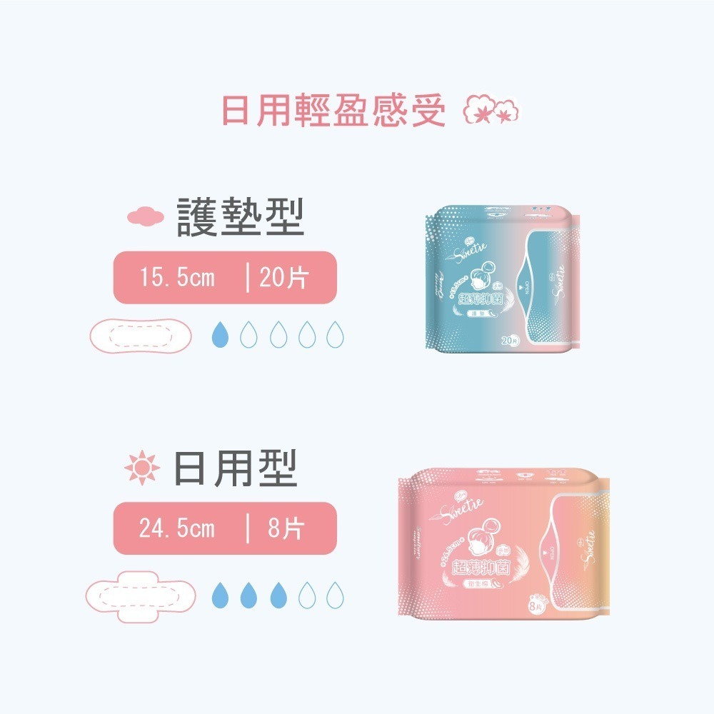 【舒芯Sweetie】抑菌衛生棉 4包 日本吸水層 親膚 吳映潔推薦 日用 夜用加長 夜用衛生棉 防漏 輕薄 透氣-細節圖5