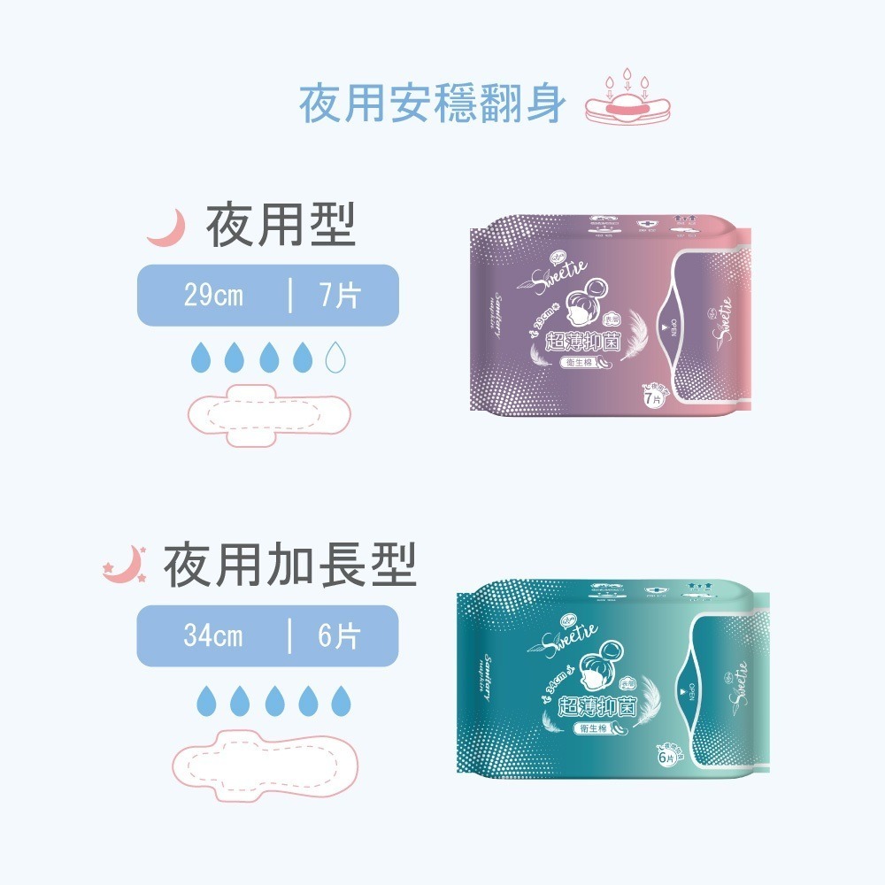 【舒芯Sweetie】抑菌衛生棉 4包 日本吸水層 親膚 吳映潔推薦 日用 夜用加長 夜用衛生棉 防漏 輕薄 透氣-細節圖6