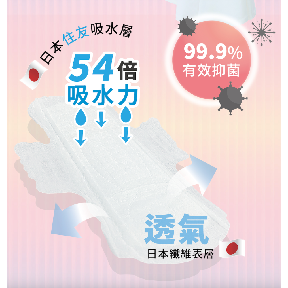 【舒芯Sweetie】涼感衛生棉 4包 日本吸水層 抑菌 吳映潔推薦 日用 夜用加長 夜用衛生棉 防漏 輕薄 透氣-細節圖4