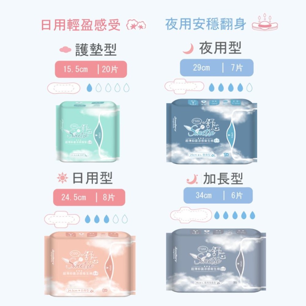 【Sweetie舒芯 | COOL涼感 | 護墊型15.5cm】買1送1 涼感衛生棉 抑菌 護墊 20片/包 超薄抑菌-細節圖4