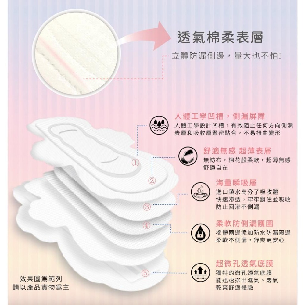 【Sweetie舒芯 | COOL涼感 | 護墊型15.5cm】買1送1 涼感衛生棉 抑菌 護墊 20片/包 超薄抑菌-細節圖6