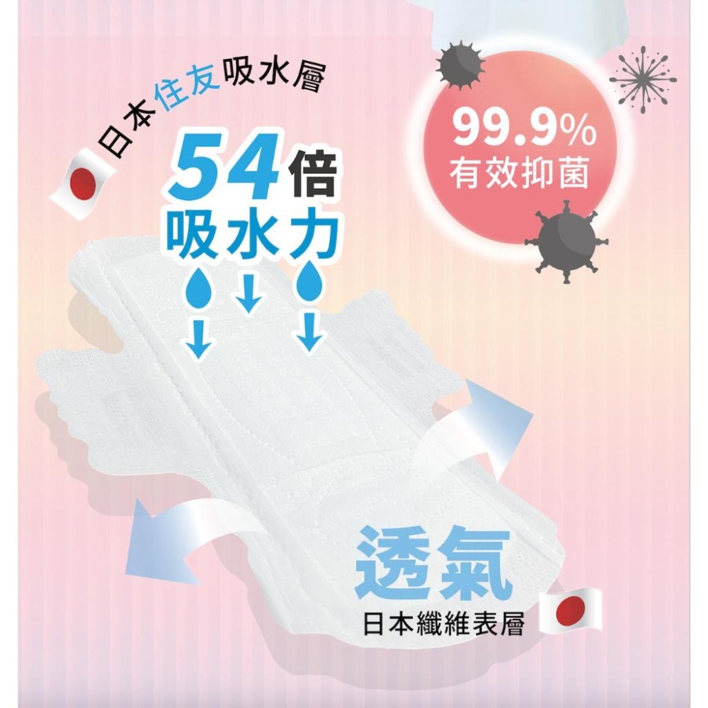 【Sweetie舒芯 | COOL涼感 | 護墊型15.5cm】買1送1 涼感衛生棉 抑菌 護墊 20片/包 超薄抑菌-細節圖7