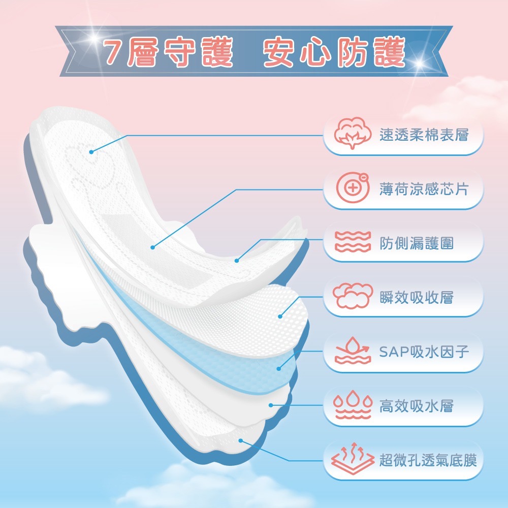 【Sweetie舒芯】涼感抑菌衛生棉 涼感衛生棉 鬼鬼吳映潔代言 透氣親膚 超薄透氣-細節圖6