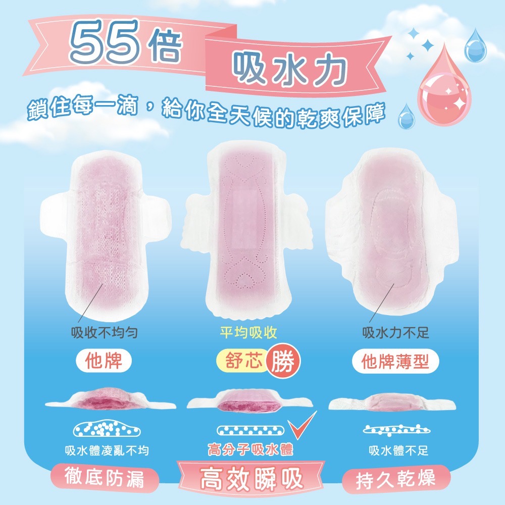 【Sweetie舒芯】涼感抑菌衛生棉 涼感衛生棉 鬼鬼吳映潔代言 透氣親膚 超薄透氣-細節圖8
