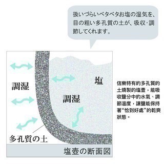 【質感生活用品】日本製Hechimon信樂燒鹽壺罐 鹽罐 調味料罐-細節圖3