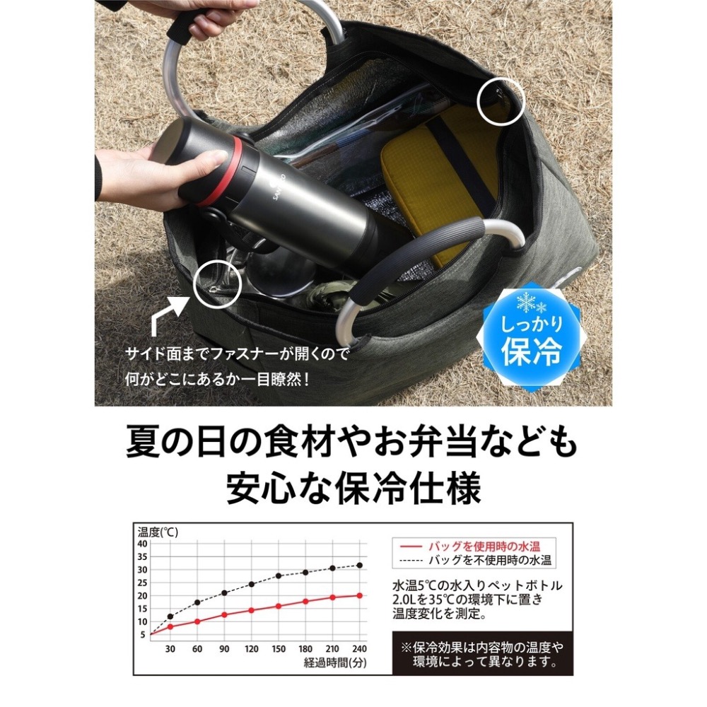 CB Japan⎥夏日必備日本超人氣BOCCA時尚輕巧系列手提保冷袋17L｜保冷手提袋｜露營-細節圖3