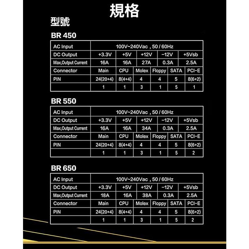 Mavoly 松聖 DUKE Armor BR550 550W 80+ 銅牌 80Plus 電源供應器 POWER-細節圖2